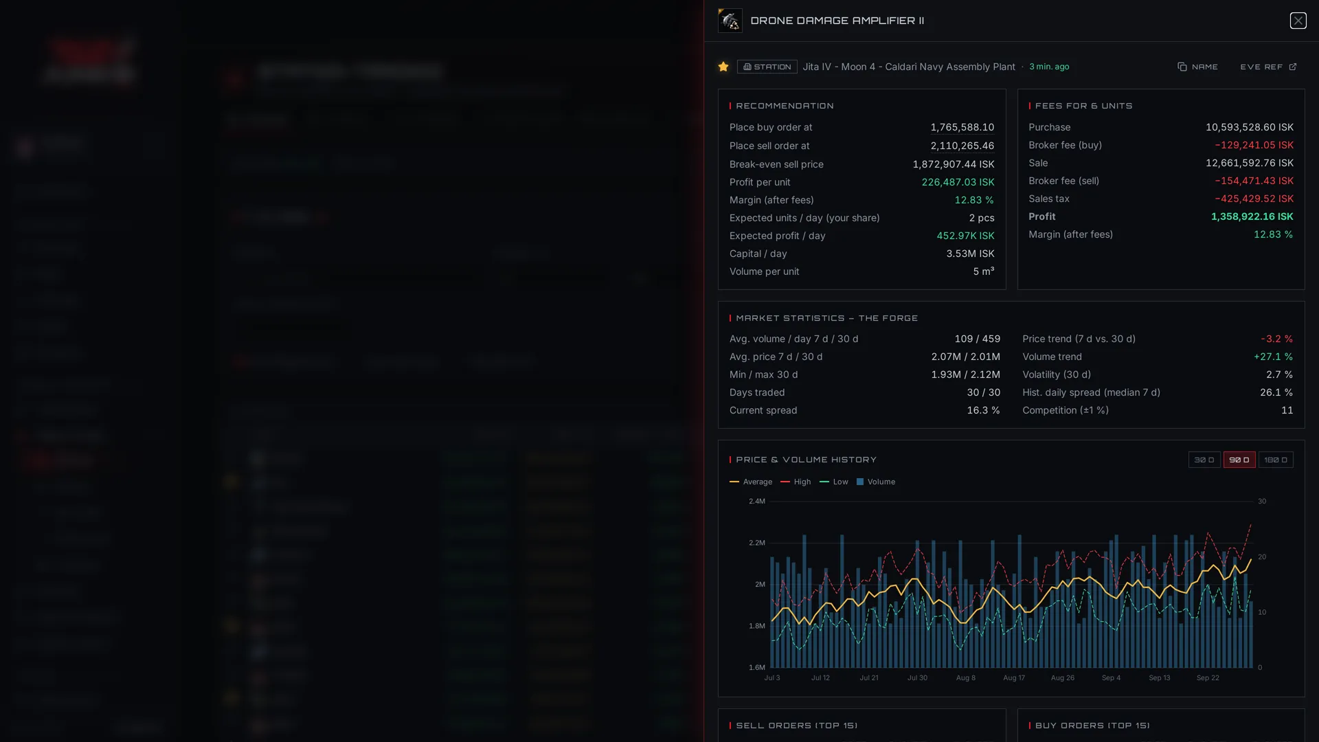 Item analysis