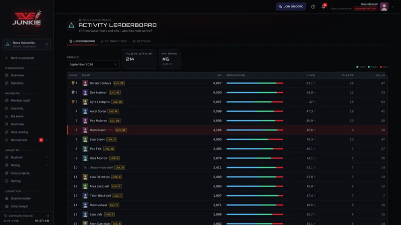 Activity & XP – screenshot