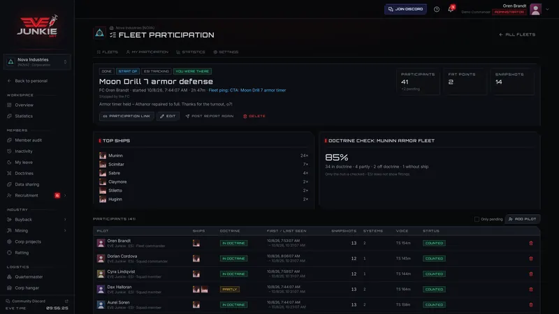 Fleet participation (FAT) – screenshot