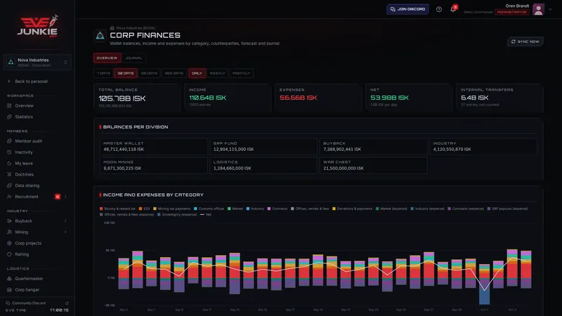 Corp finances – screenshot