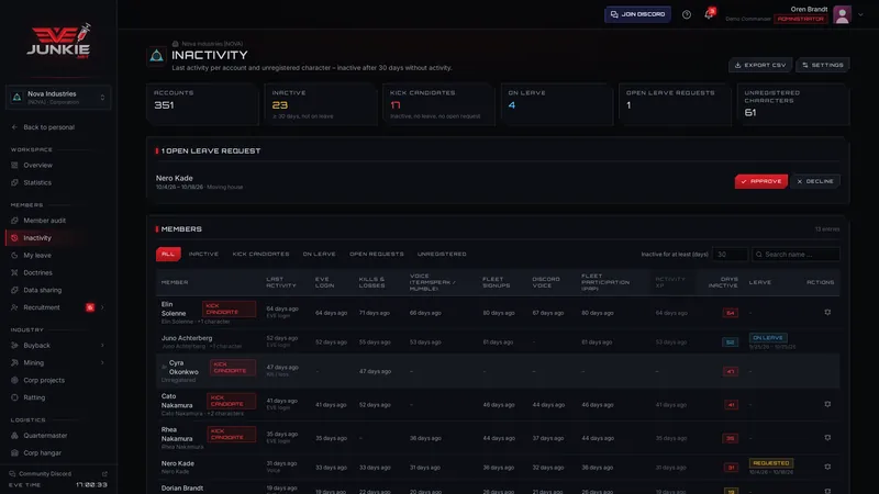Inactivity & leave of absence – screenshot