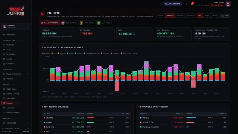 Income analytics – screenshot