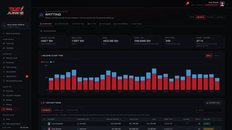 Ratting tax – screenshot