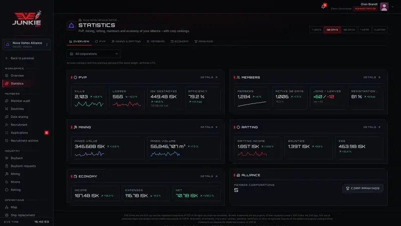 Statistics – screenshot